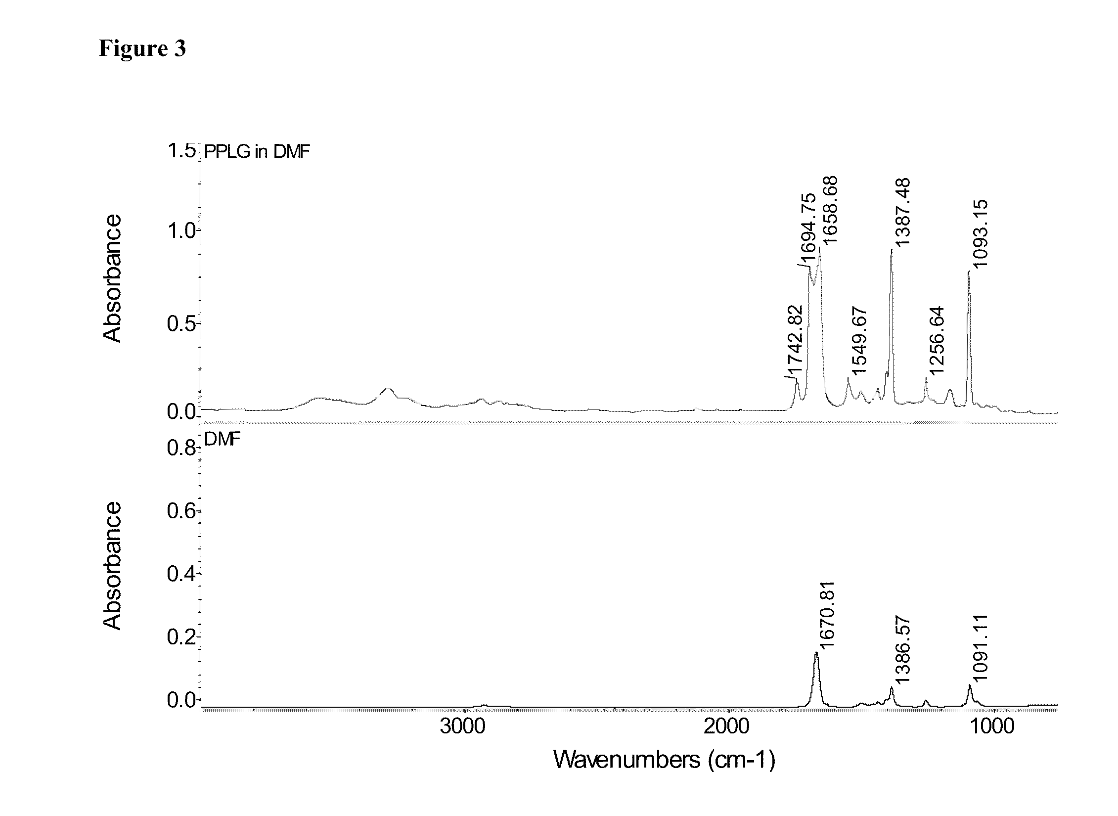 Poly(Propargyl-L-Glutamate) and Derivatives Thereof