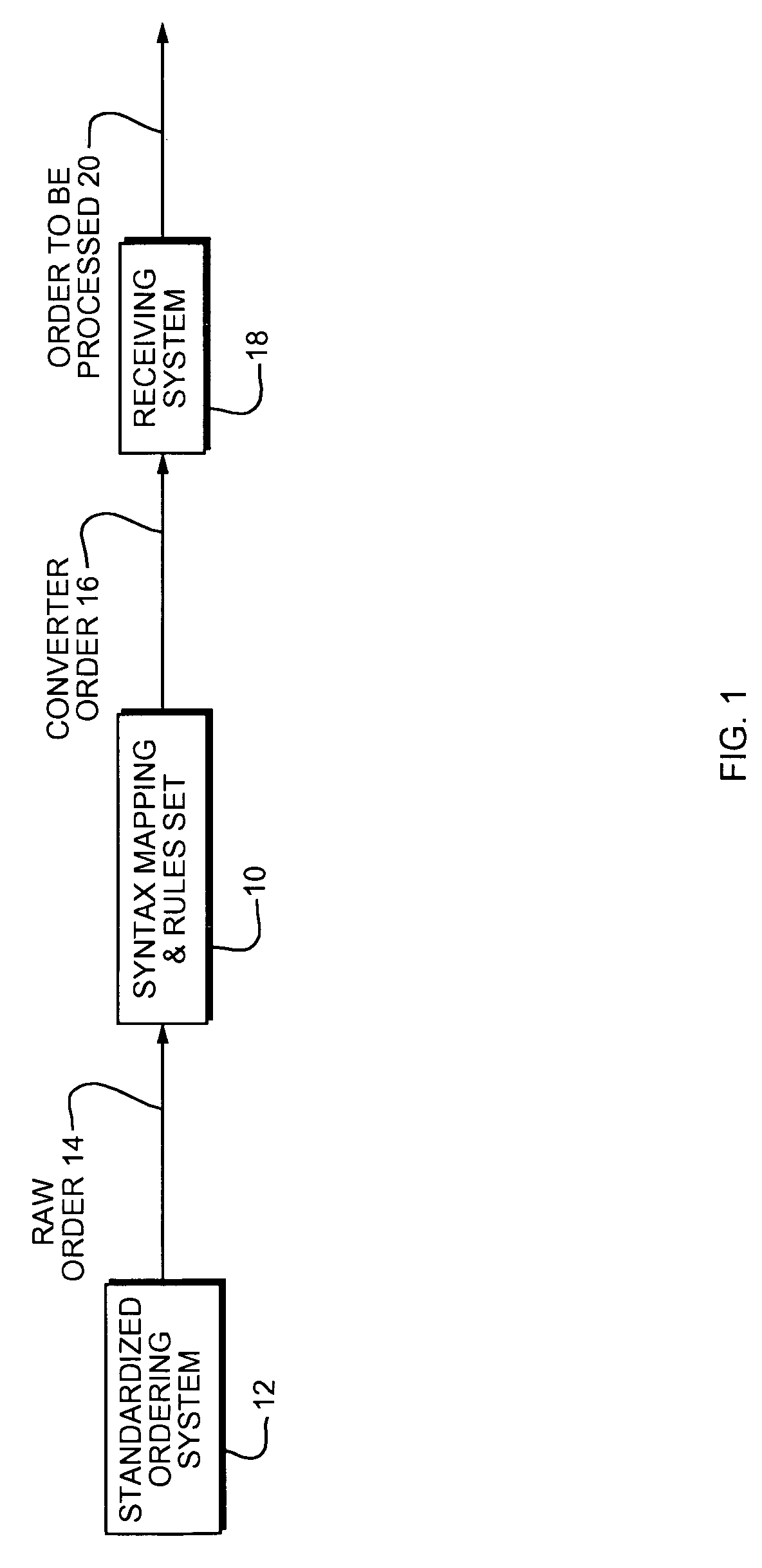 Mapping of order information in heterogeneous point-of-sale environments