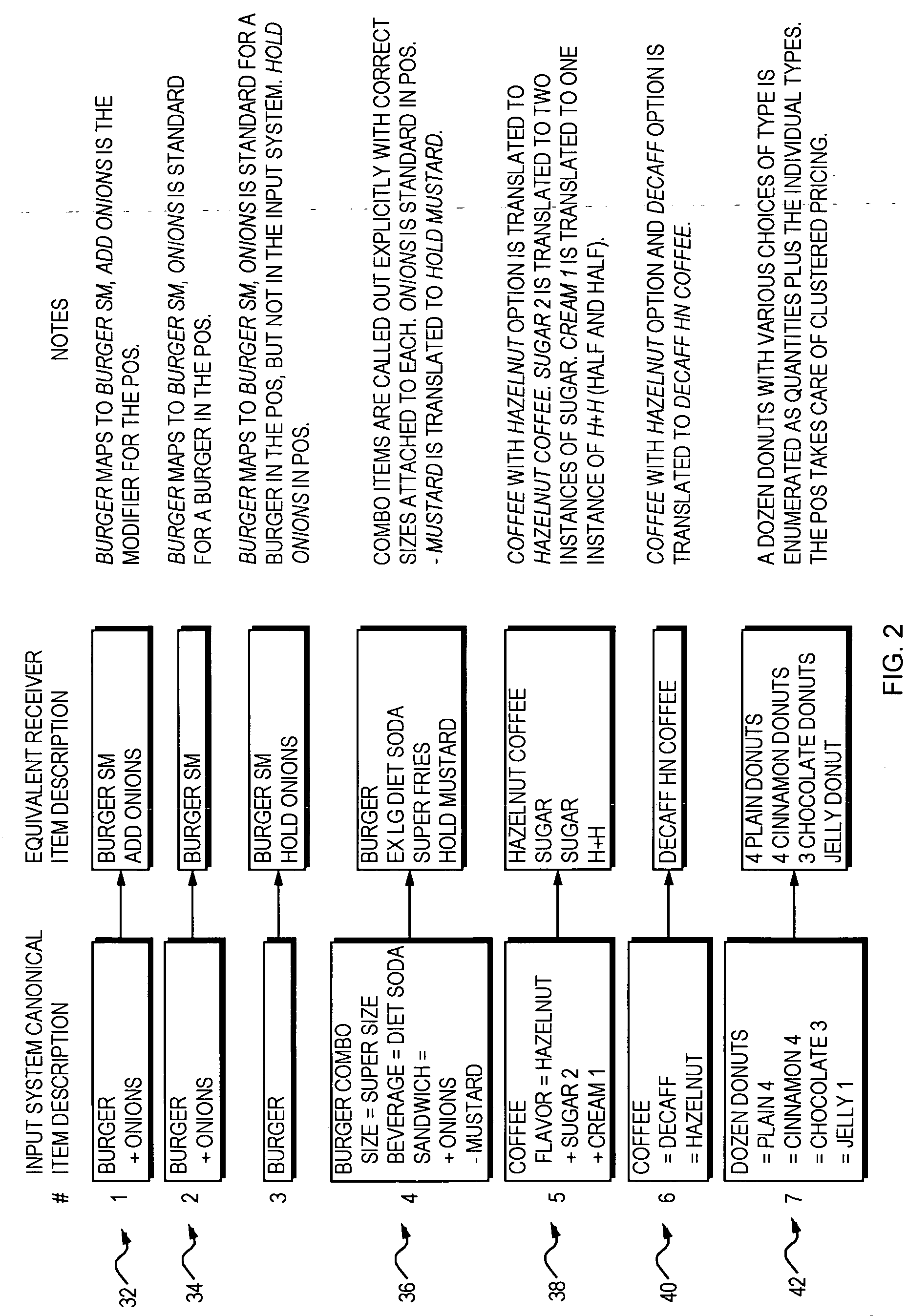 Mapping of order information in heterogeneous point-of-sale environments