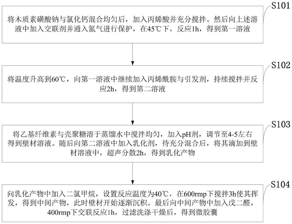 Sustained-release dust suppression microcapsule, and preparation method and application thereof