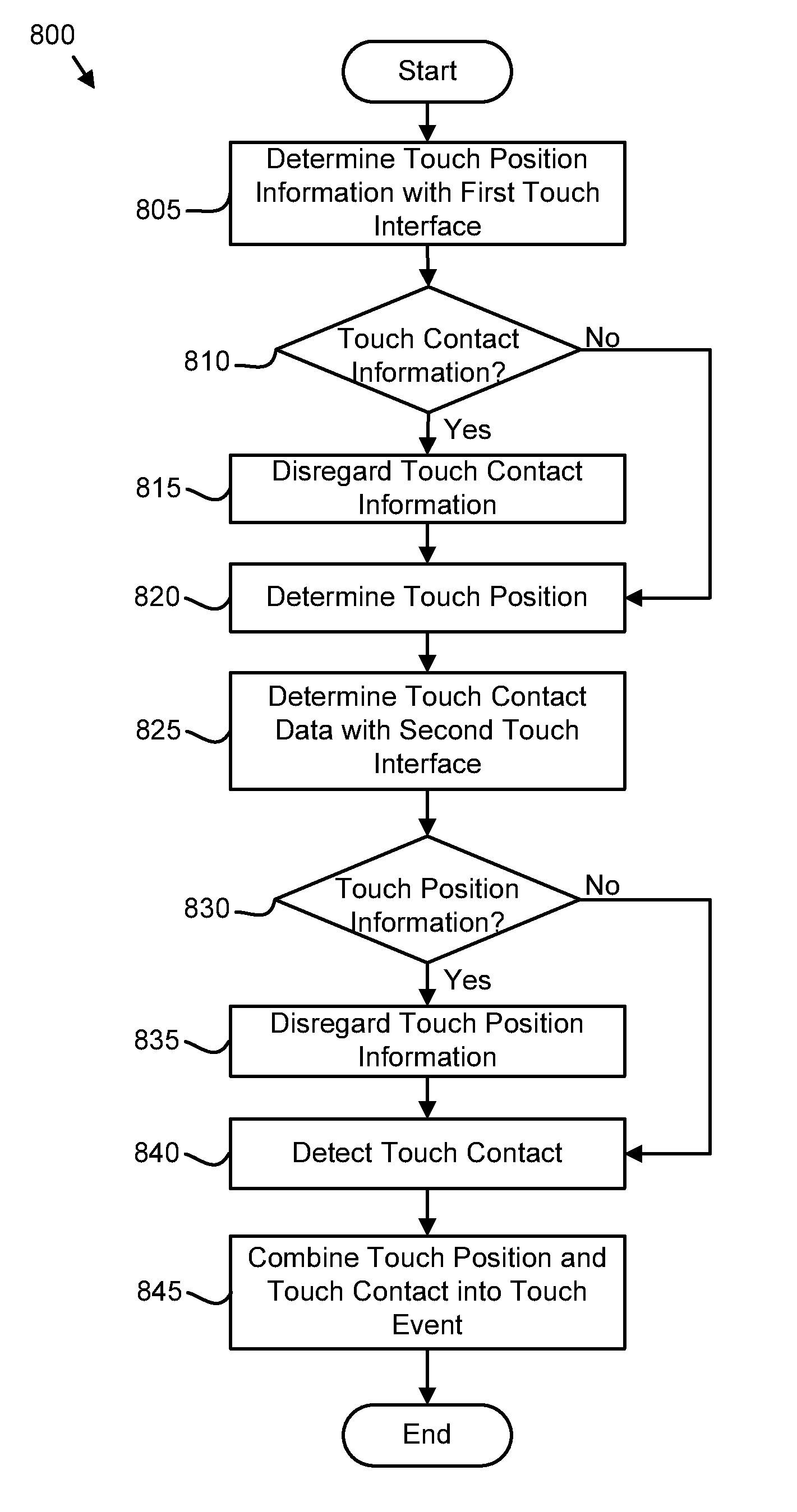 Detecting a touch event using a first touch interface and a second touch interface