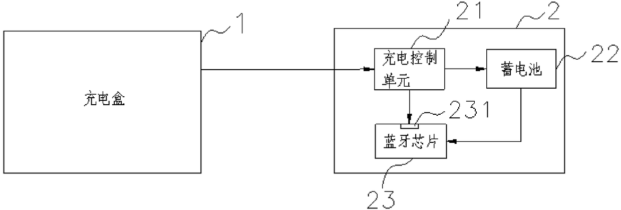 Wireless earphone charging system and wireless earphones in system