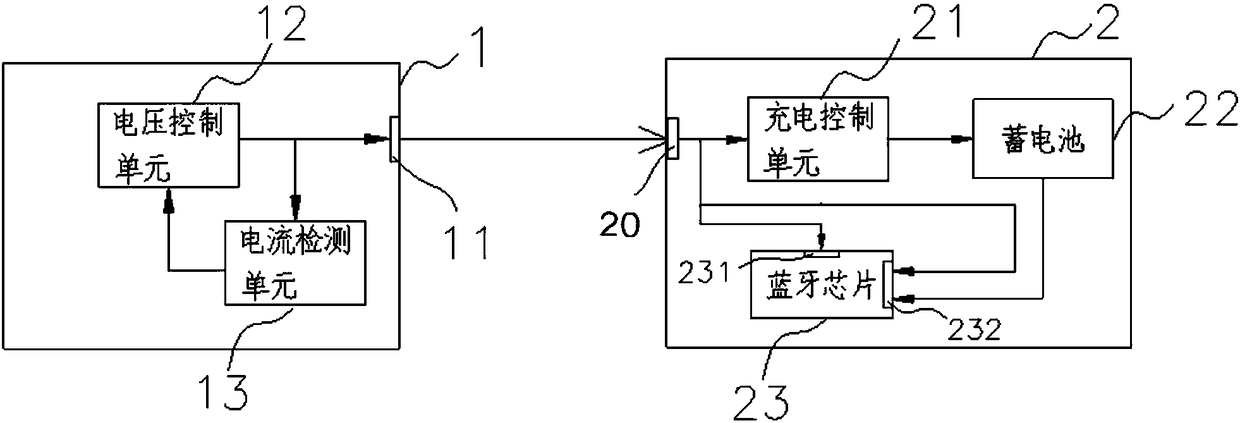 Wireless earphone charging system and wireless earphones in system