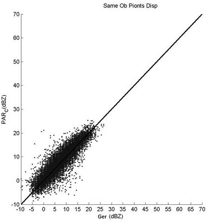 An off-board verification system for phased array weather radar calibration