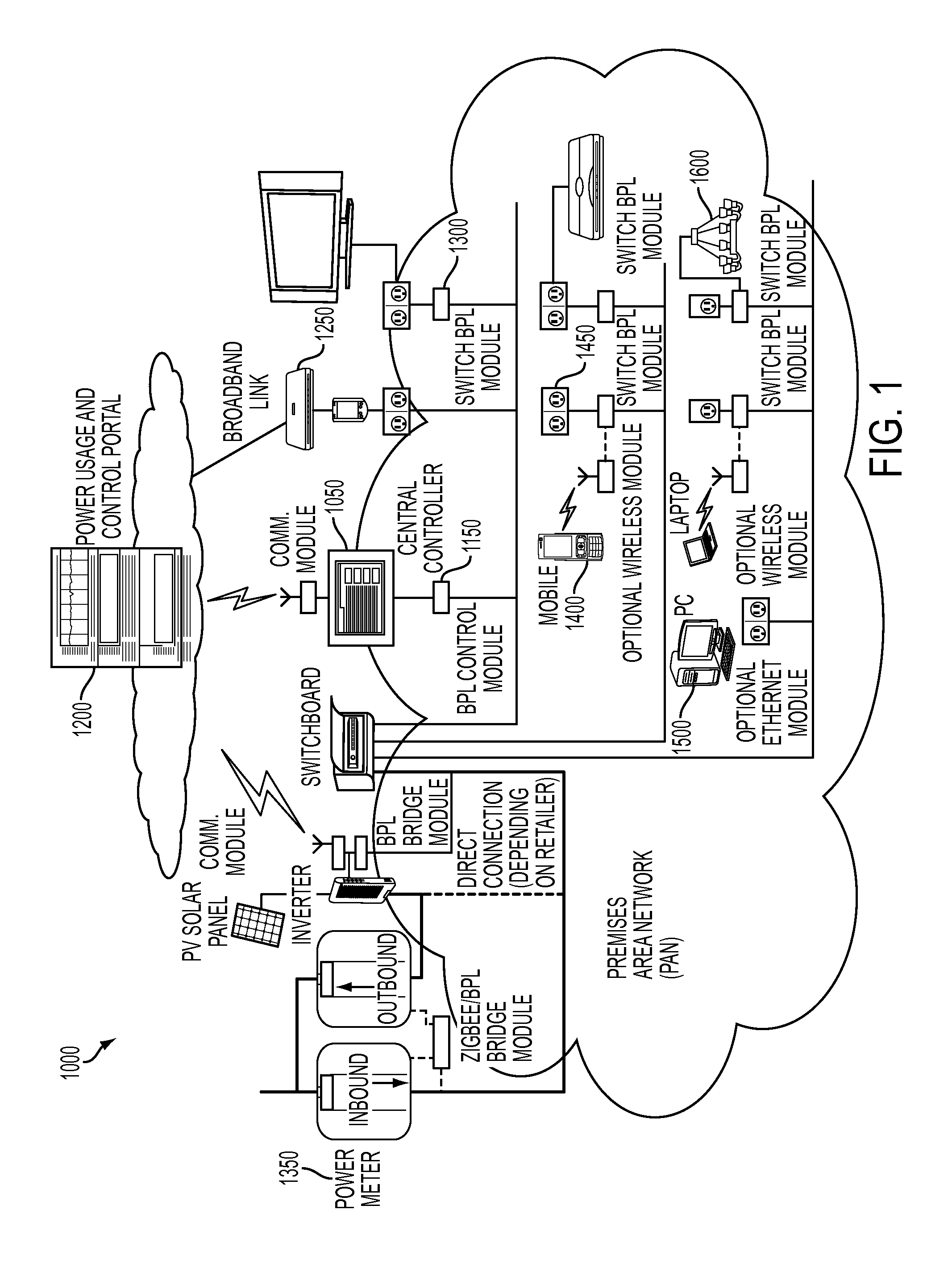 Systems and methods for energy management and device automation system