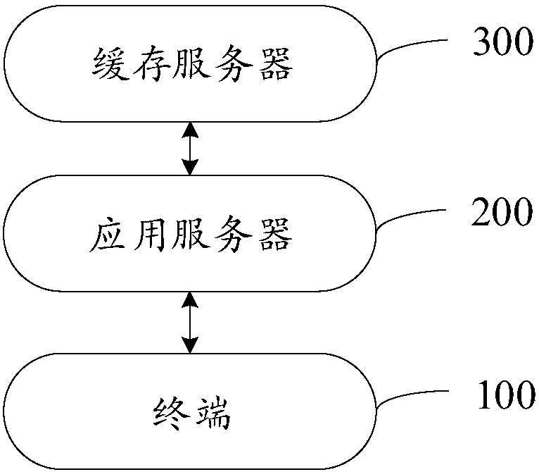 Interface cache management method for application program, application server and storage medium