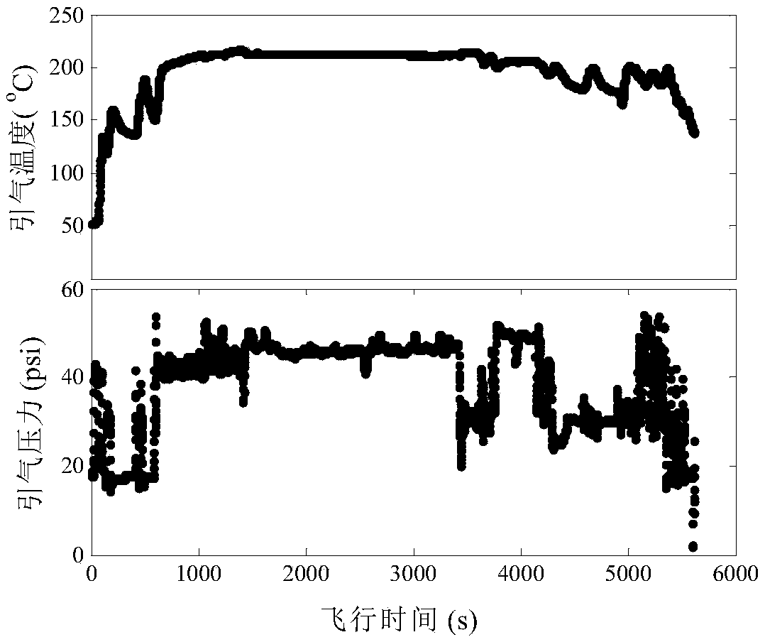 Fault detection and identification method for civil aircraft system based on LSTM-AE depth learning framework