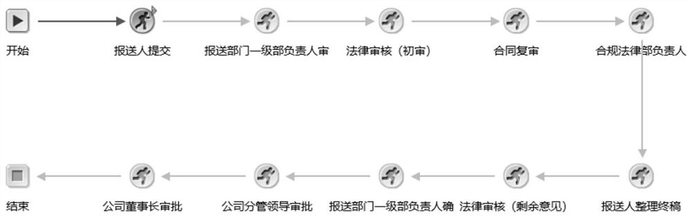 Contract approval method and device