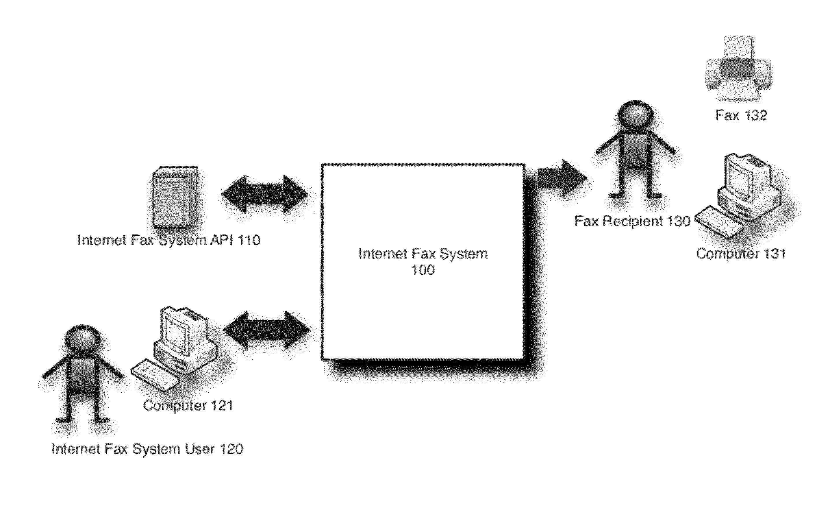 Scalable and flexible internet fax architecture for processing outbound fax messages