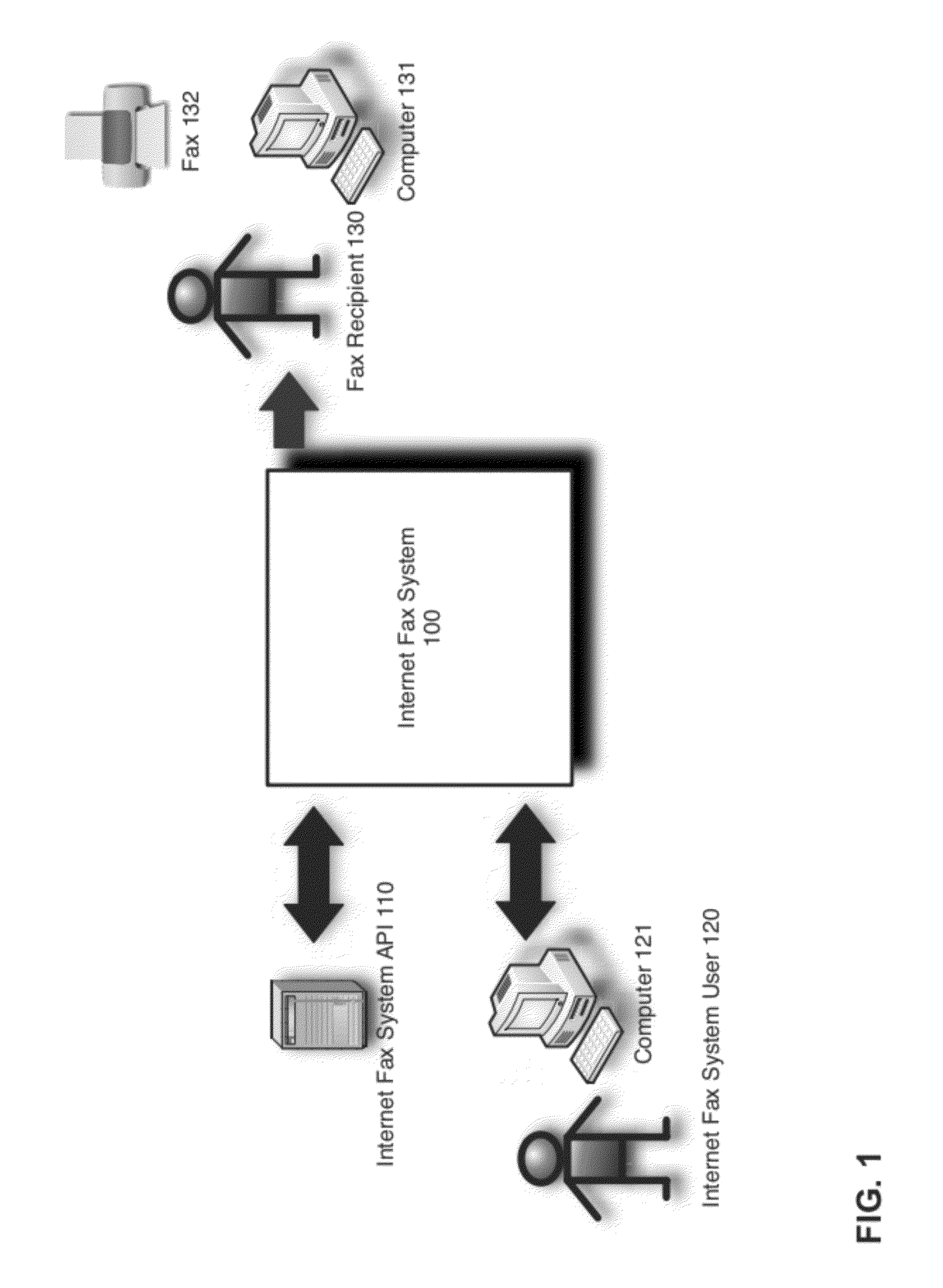 Scalable and flexible internet fax architecture for processing outbound fax messages