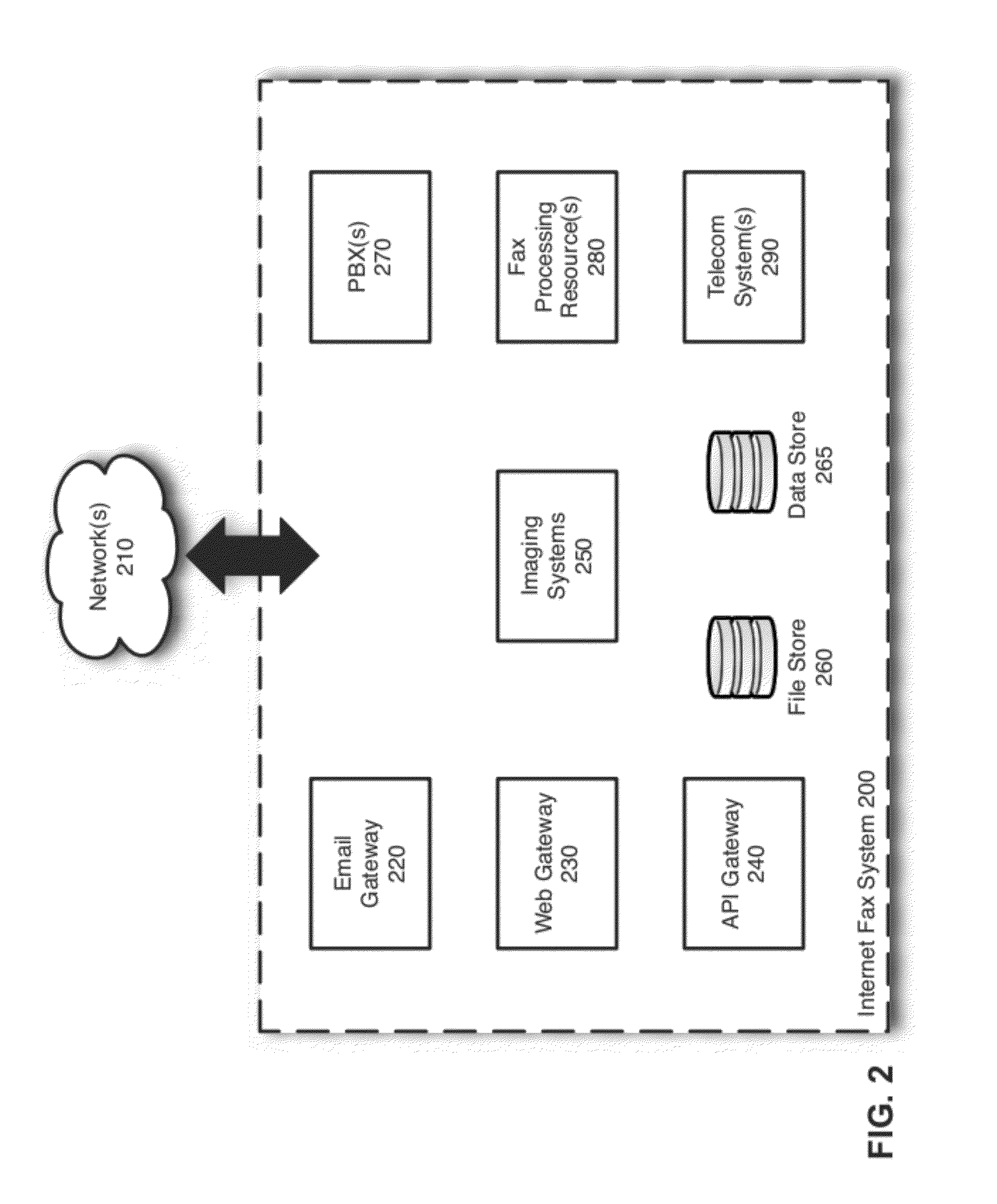 Scalable and flexible internet fax architecture for processing outbound fax messages