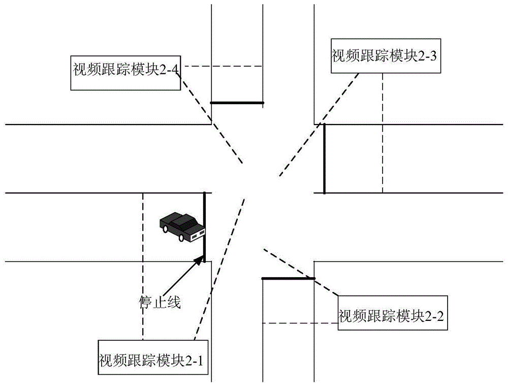 System and method capable of dynamically monitoring green light passing efficiency of intersection