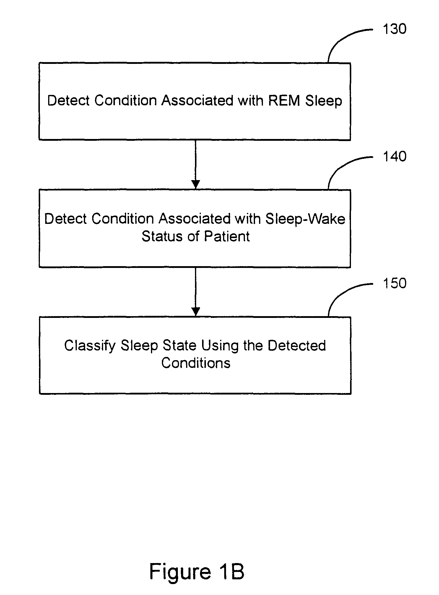 Sleep state classification