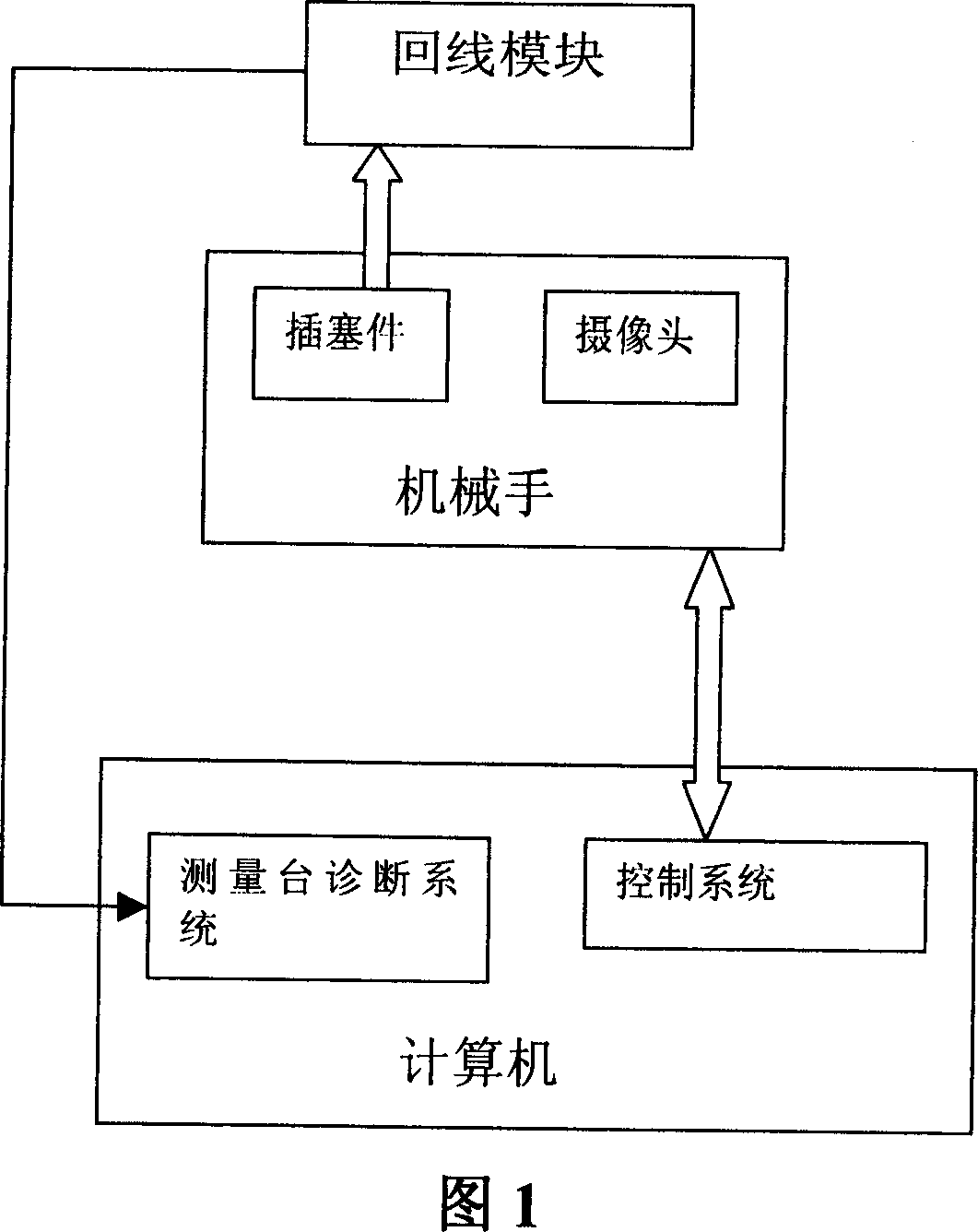 Control device using mechanical hand to detect ADSL