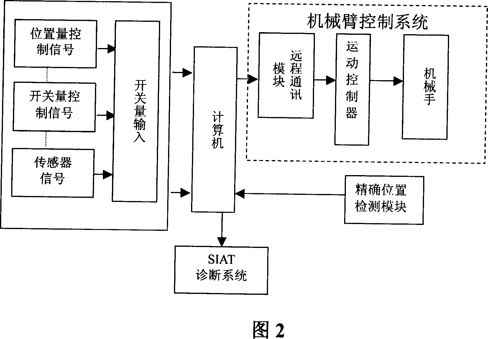 Control device using mechanical hand to detect ADSL