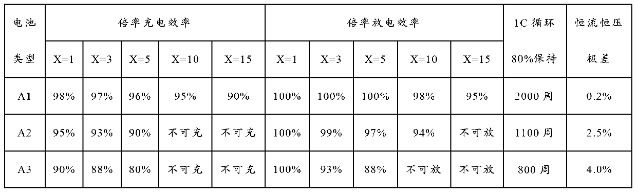 Lithium ion battery as well as preparation method thereof and lithium-ion battery pack