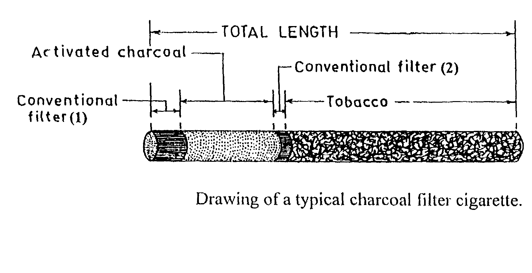 Activated charcoal filter for effectively reducing p-benzosemiquinone from the mainstream cigarette smoke