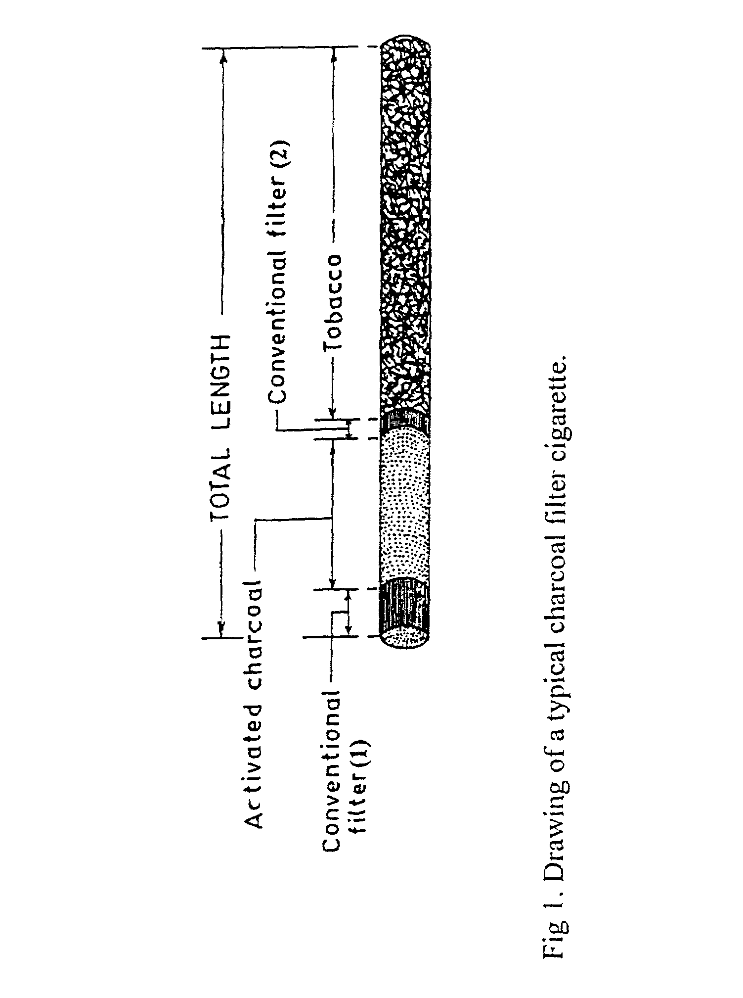 Activated charcoal filter for effectively reducing p-benzosemiquinone from the mainstream cigarette smoke