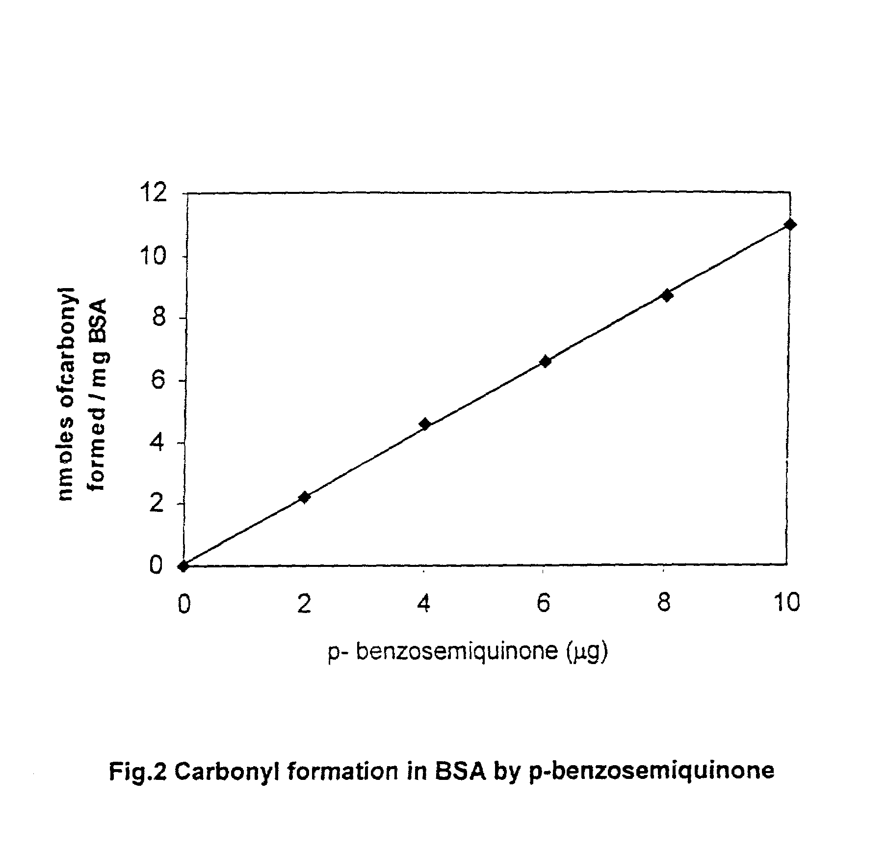 Activated charcoal filter for effectively reducing p-benzosemiquinone from the mainstream cigarette smoke