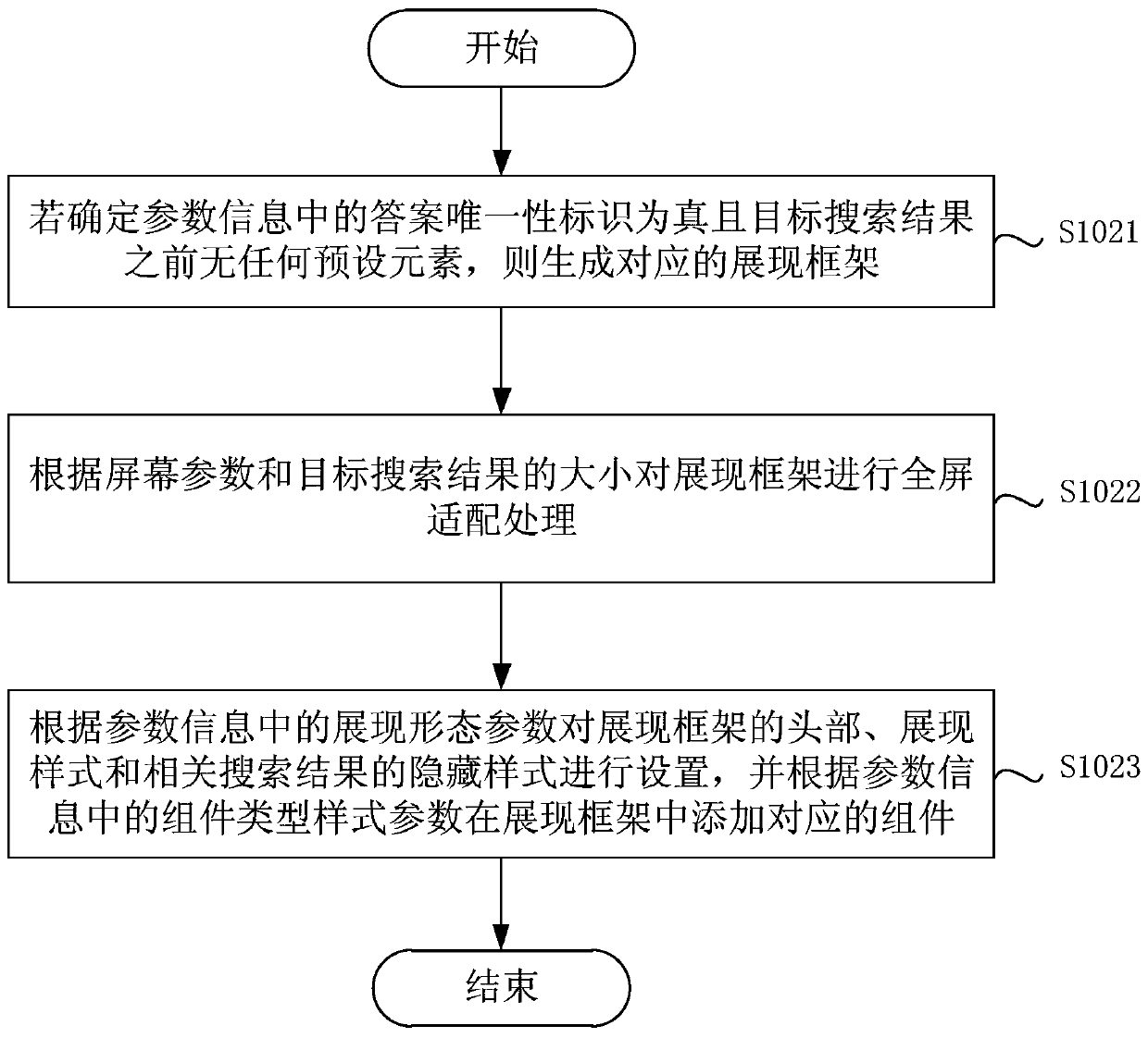 Method and device for displaying search results