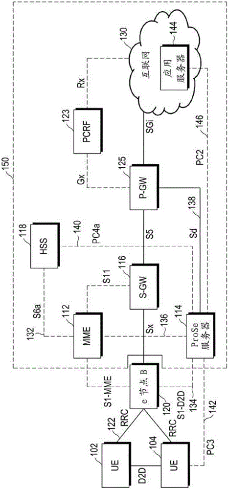 Scheme for discovery in a communication network