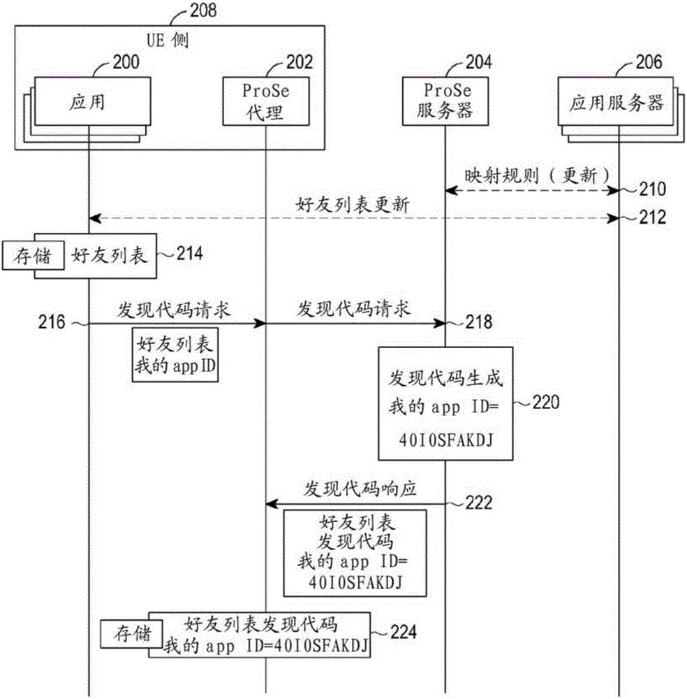 Scheme for discovery in a communication network