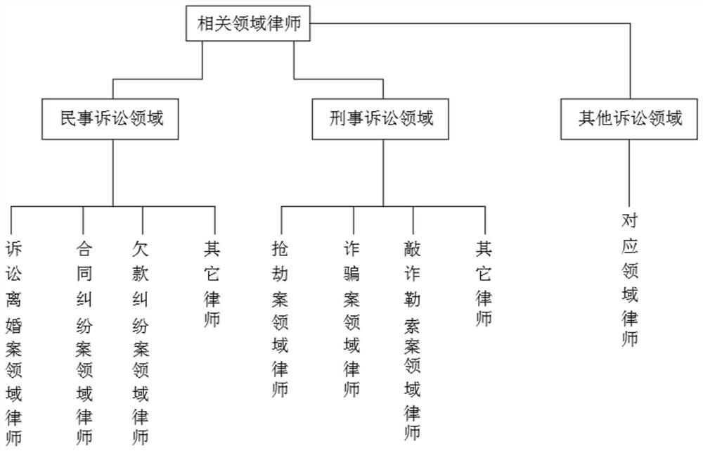 Network evidence obtaining system for public benefit litigation cases