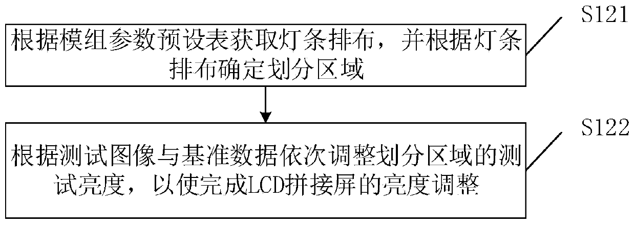 Screen correction method, device and system and logic board