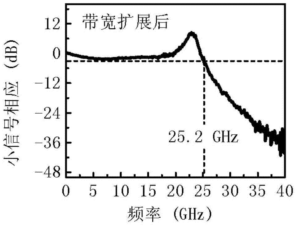 Monolithic integrated laser chip with direct modulation bandwidth extension based on amplified feedback