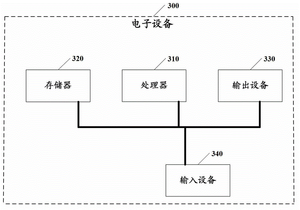 Electronic equipment alarm clock control method and electronic equipment