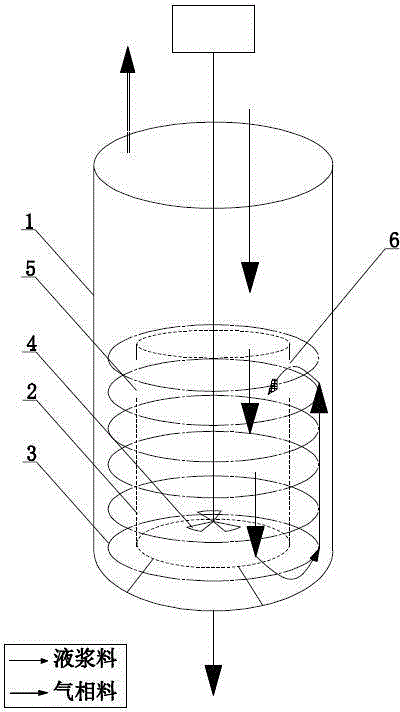 Polyester production equipment and technology