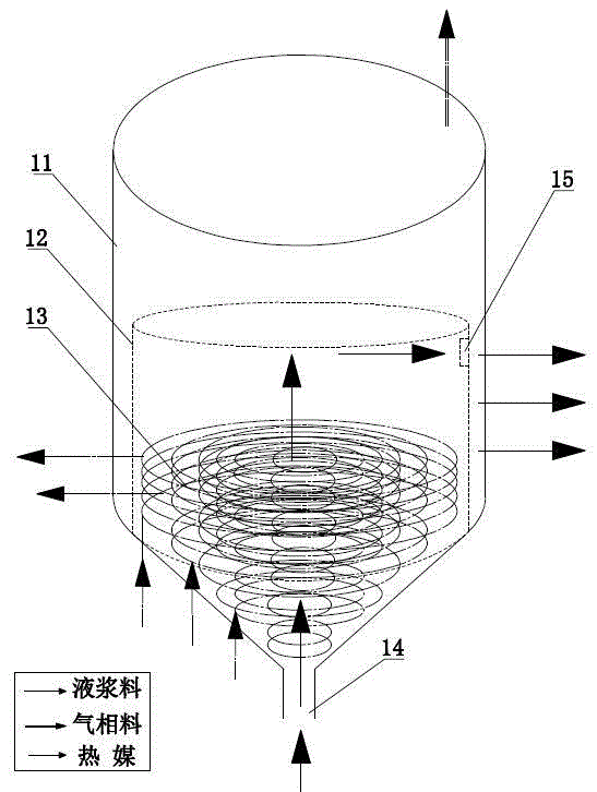 Polyester production equipment and technology