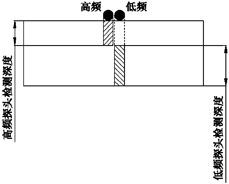 Ring piece automatic multi-frequency array ultrasonic nondestructive testing device and method