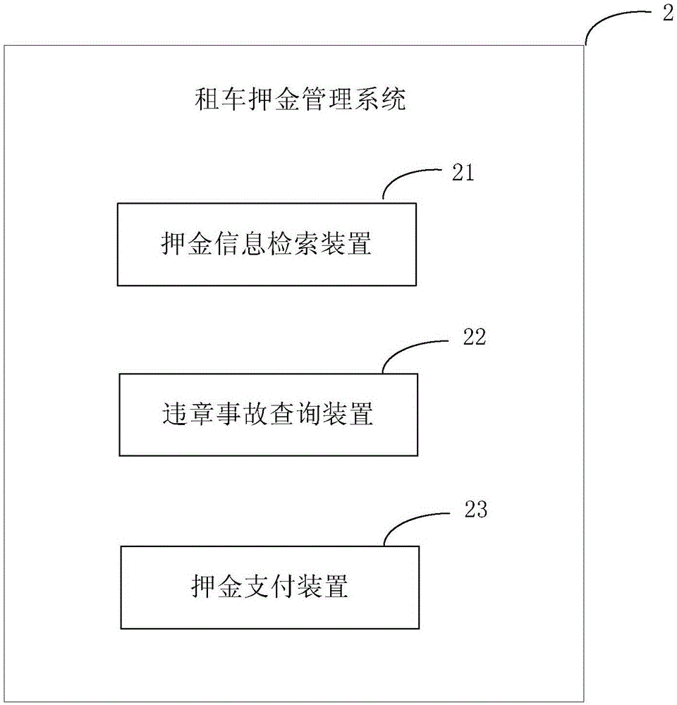 Cash pledge management method and system for vehicle renting