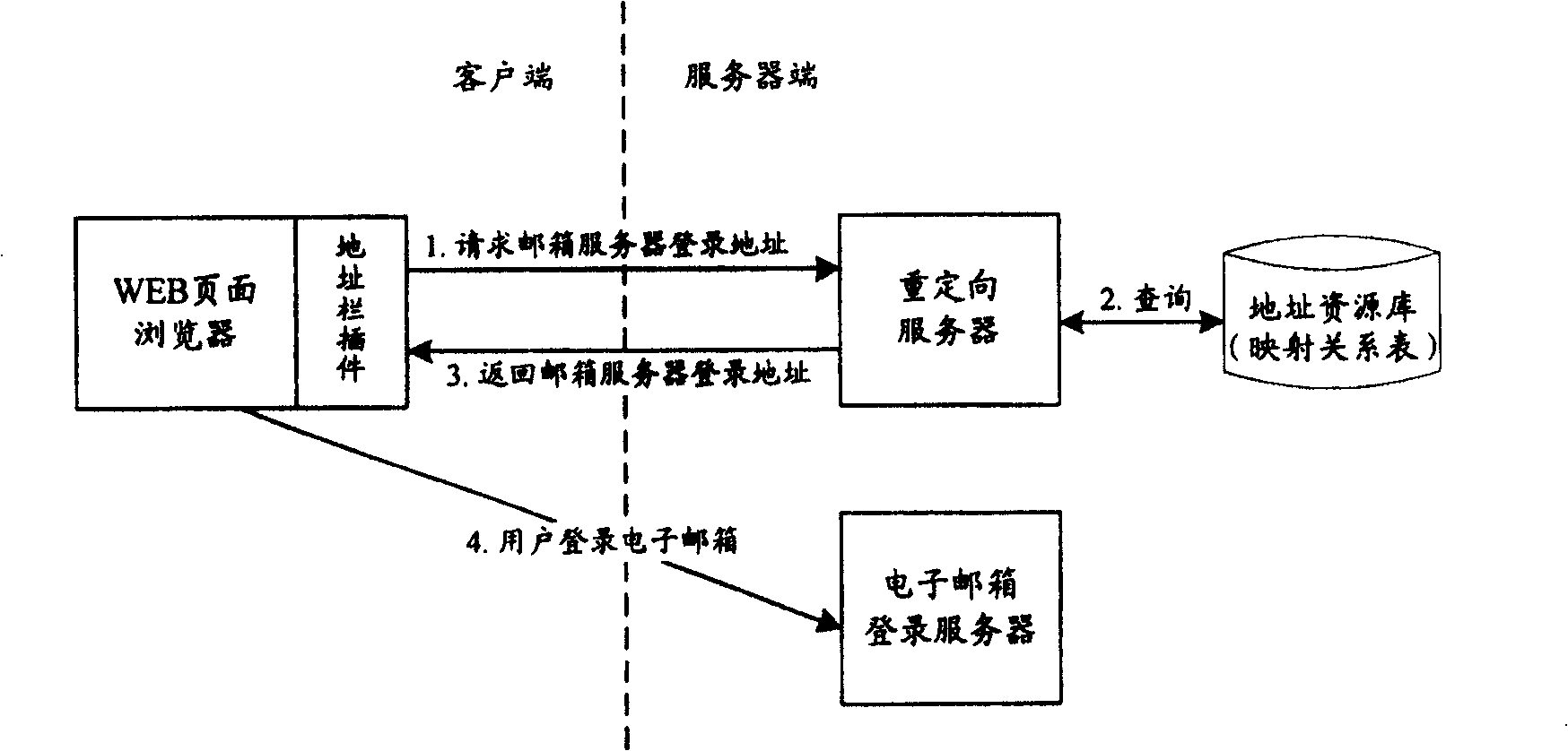 Electronic mail box login method and system thereof