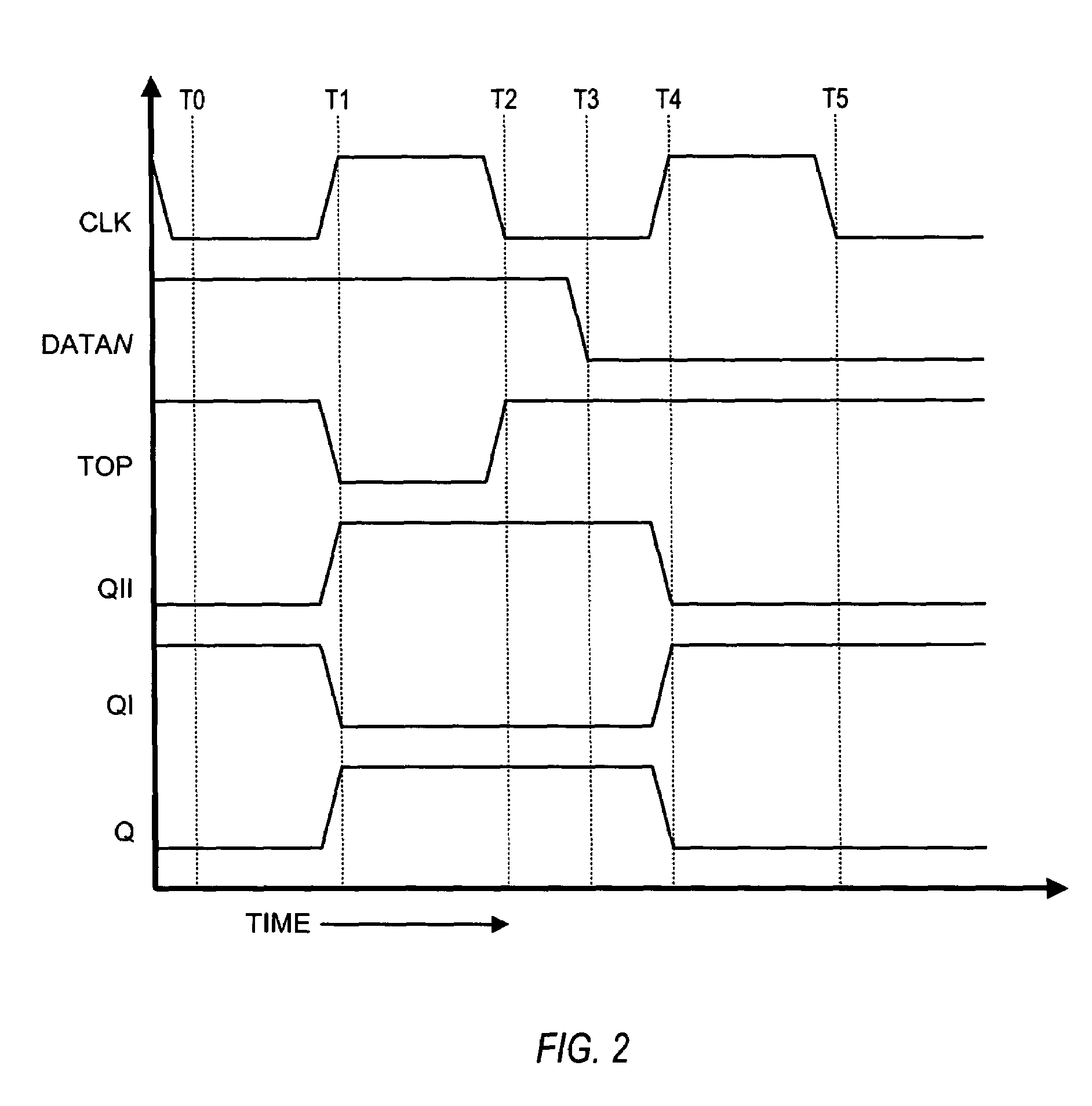 Non-inverting domino register