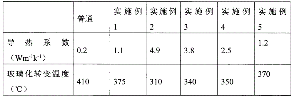 High thermal conductivity polyimide film and preparation method thereof