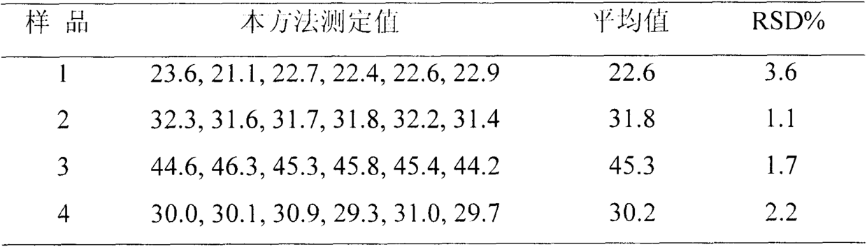 Combined detection agent for measuring content of rapidly available potassium in soil