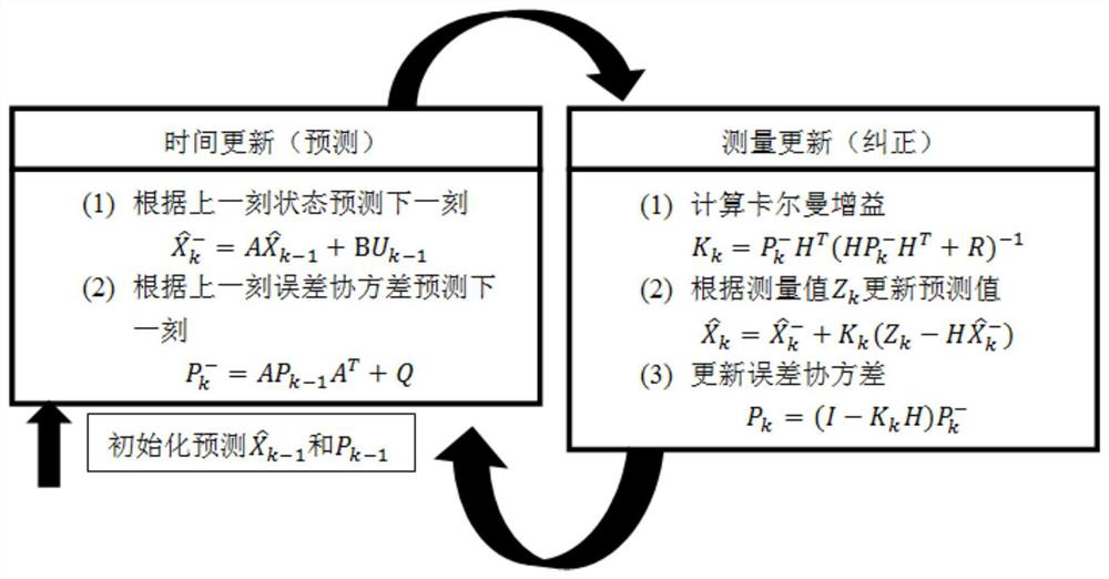 A Compensation Method for Double-cylinder Hydraulic Gate Cylinder Stroke Error Based on Kalman Filter