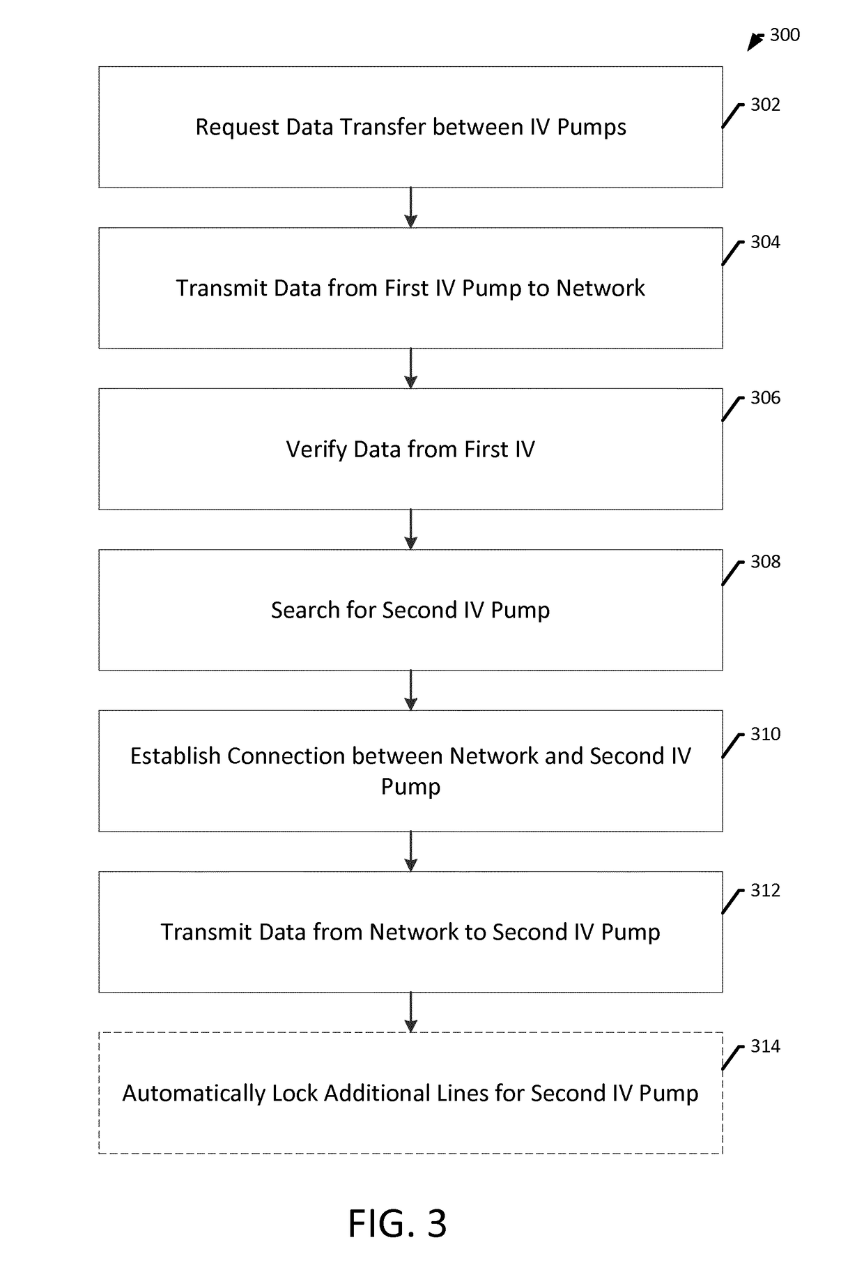 Automatically communicating between a non-MRI compatible iv pump and a MRI compatible iv pump