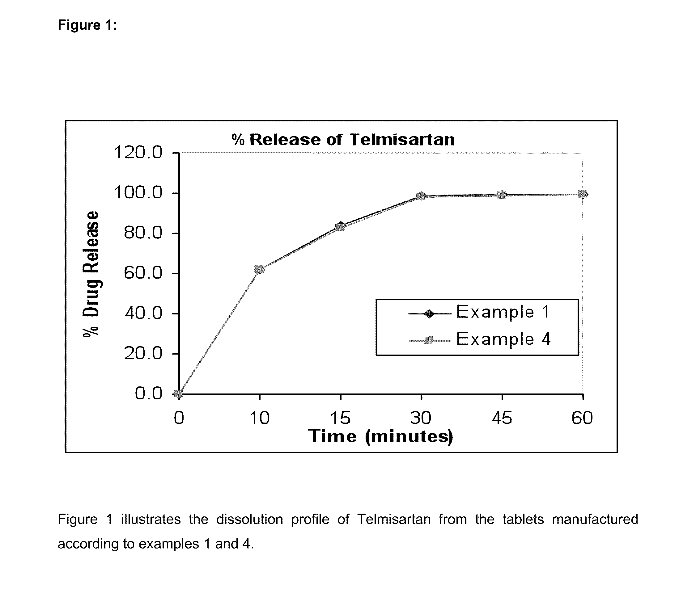 Solid pharmaceutical composition comprising a non-peptide angiotensin ii receptor antagonist and a diuretic