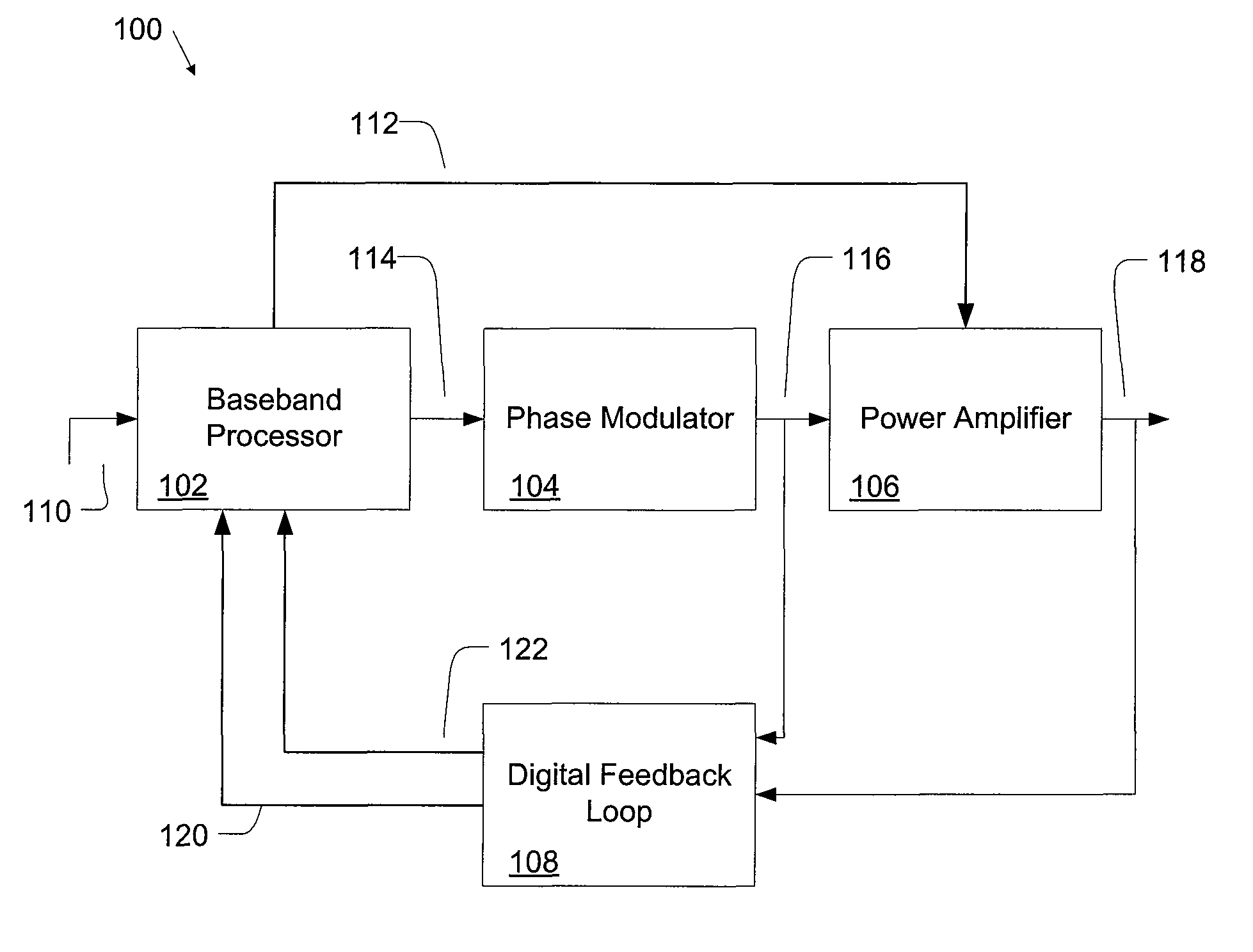 Digital polar transmitter