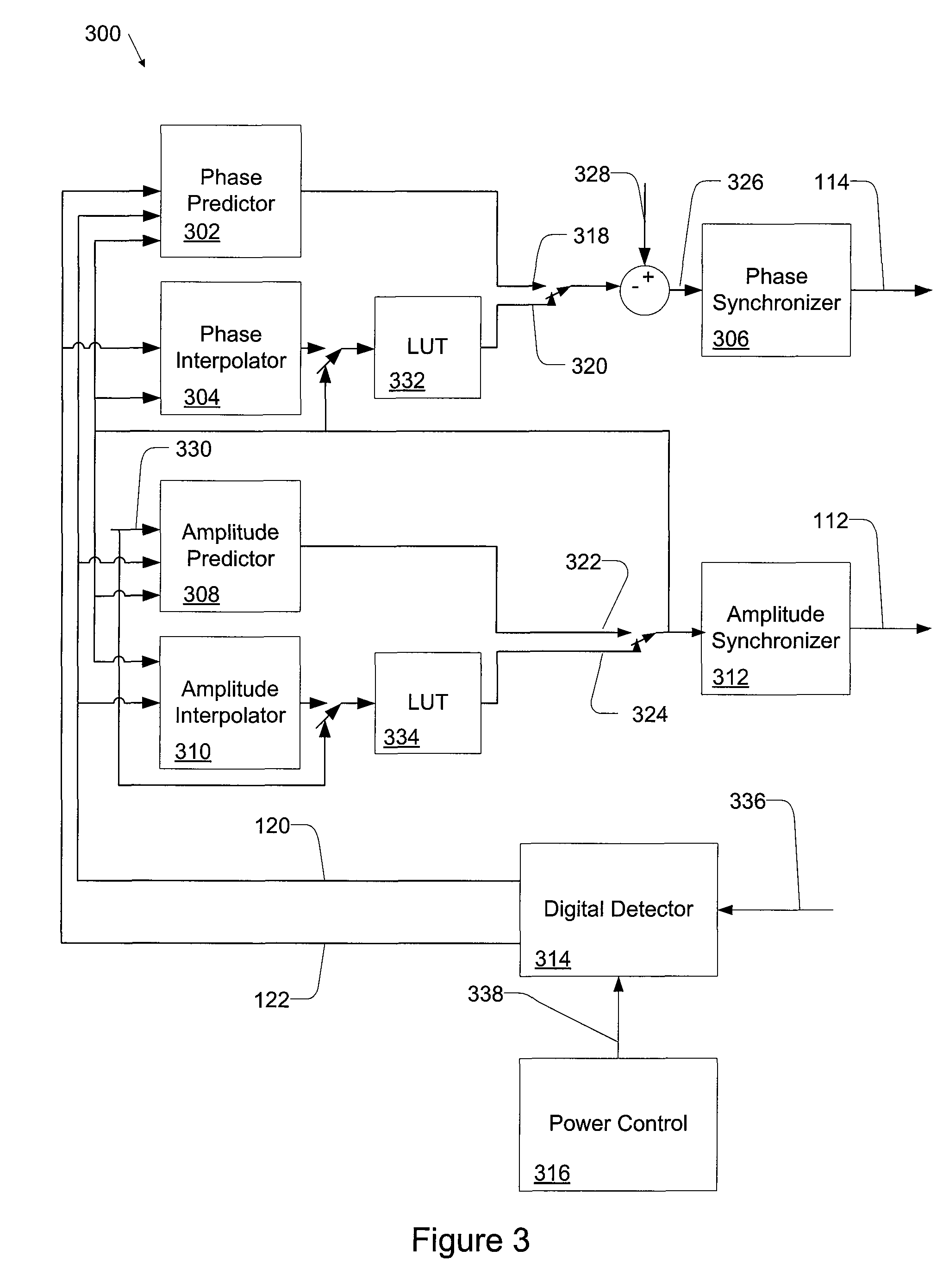 Digital polar transmitter