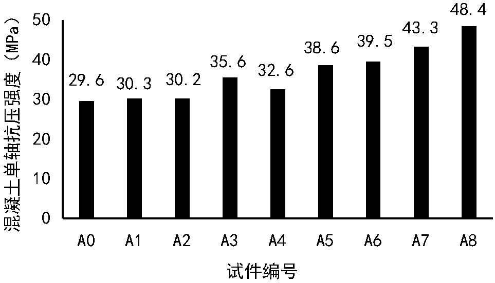 Multi-dimension polypropylene fiber concrete