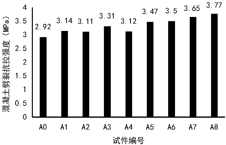 Multi-dimension polypropylene fiber concrete