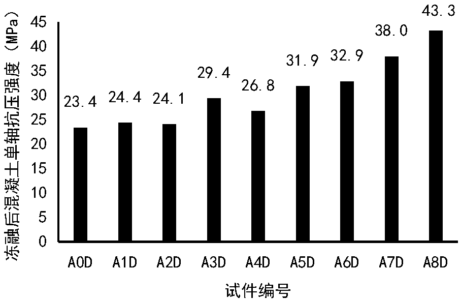 Multi-dimension polypropylene fiber concrete