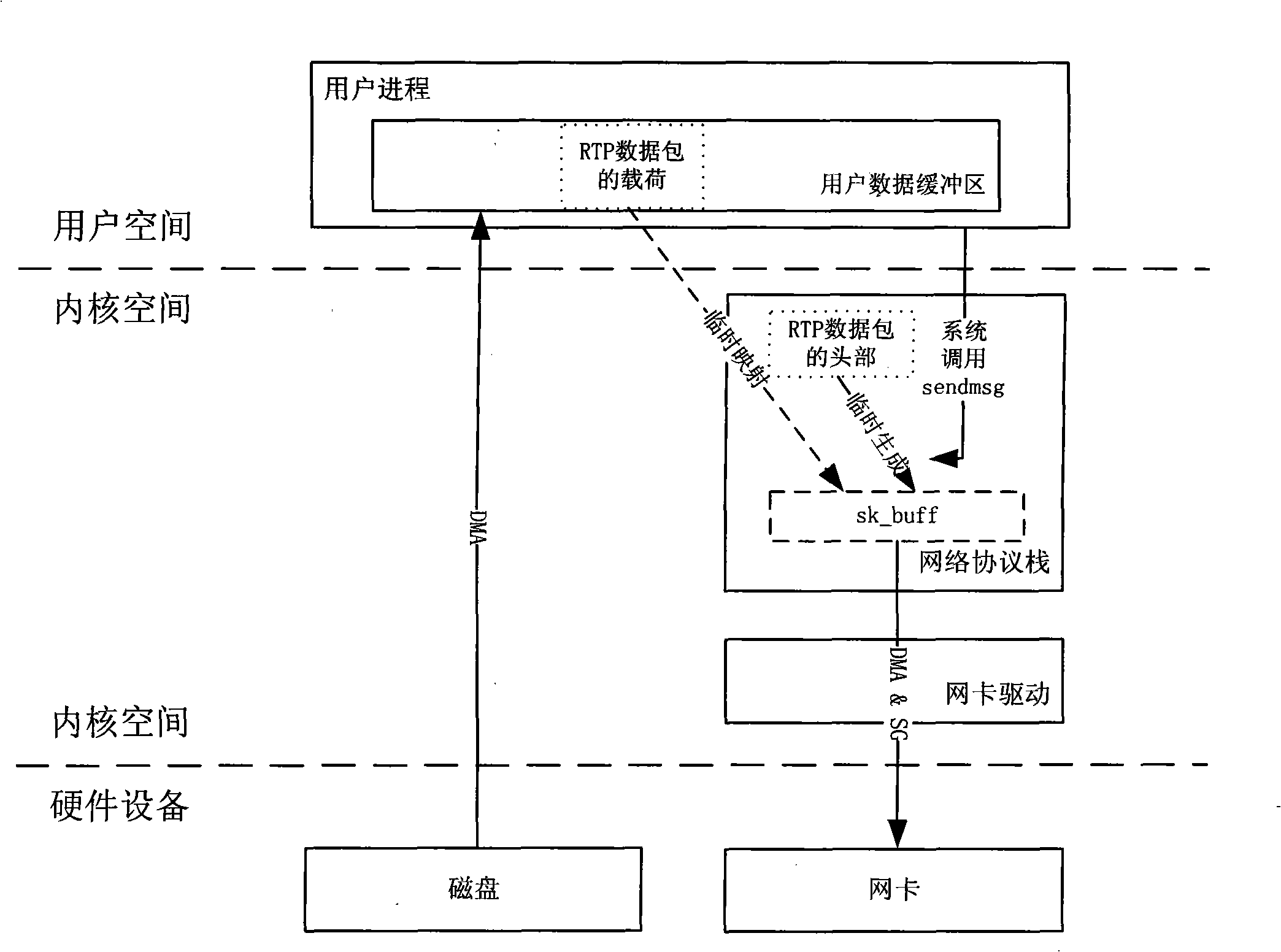 Method and system realizing zero-copy transmission of stream media data