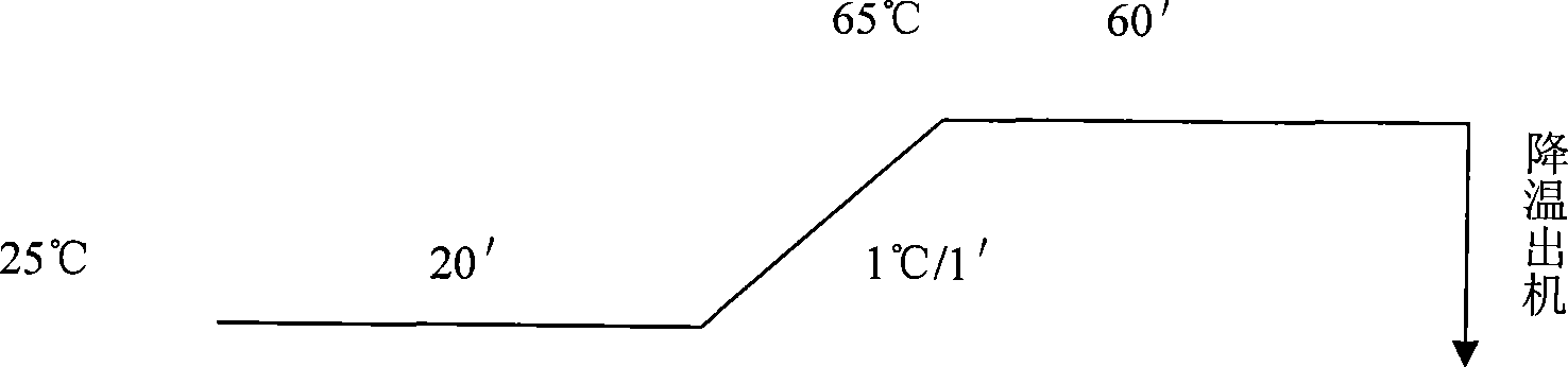 Low temperature dyeing technique for wool