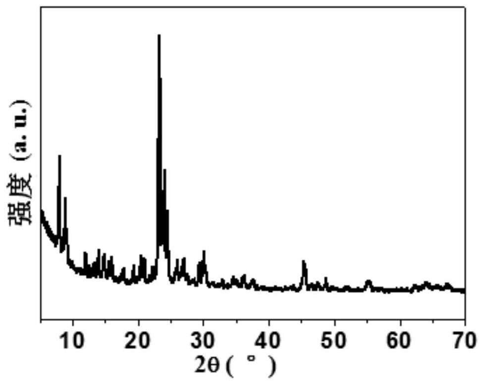 A kind of preparation method of hollow multi-stage pore zsm-5 molecular sieve