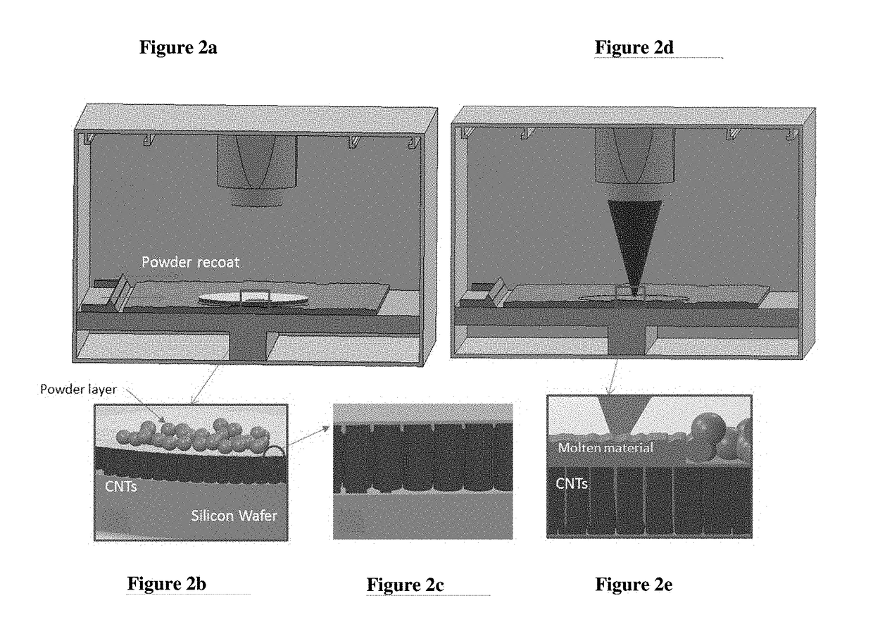 Multi-scale manufacturing of carbon nanotube composites